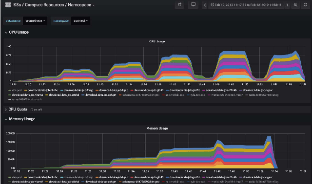 Figure 3 for Workflow-Driven Distributed Machine Learning in CHASE-CI: A Cognitive Hardware and Software Ecosystem Community Infrastructure