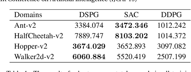 Figure 2 for Soft Policy Gradient Method for Maximum Entropy Deep Reinforcement Learning