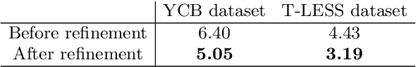 Figure 4 for CosyPose: Consistent multi-view multi-object 6D pose estimation