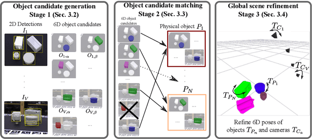 Figure 3 for CosyPose: Consistent multi-view multi-object 6D pose estimation