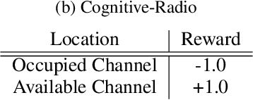 Figure 2 for Variational Quantum Circuits for Deep Reinforcement Learning