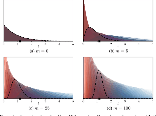 Figure 1 for Scaling up Continuous-Time Markov Chains Helps Resolve Underspecification