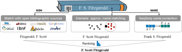 Figure 1 for Who wrote this book? A challenge for e-commerce