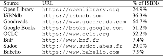 Figure 2 for Who wrote this book? A challenge for e-commerce