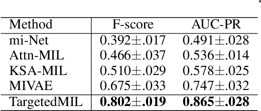 Figure 4 for Towards Learning Causal Representations from Multi-Instance Bags
