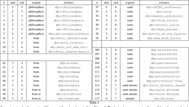 Figure 3 for Towards a Question Answering System over the Semantic Web