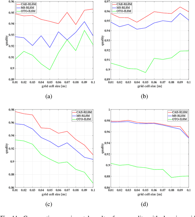 Figure 3 for CAE-RLSM: Consistent and Efficient Redundant Line Segment Merging for Online Feature Map Building