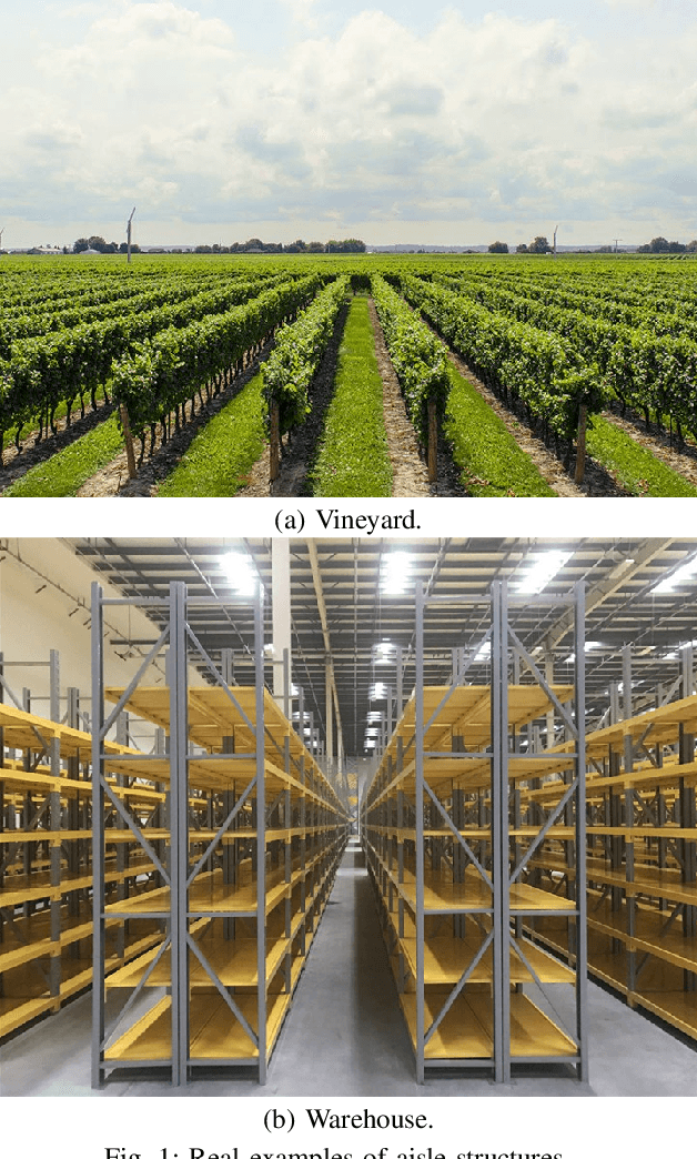 Figure 1 for Optimal Routing Schedules for Robots Operating in Aisle-Structures