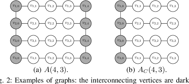 Figure 2 for Optimal Routing Schedules for Robots Operating in Aisle-Structures