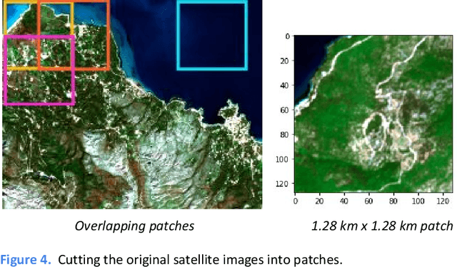 Figure 3 for Land Cover Semantic Segmentation Using ResUNet