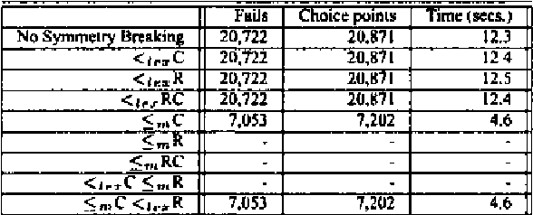 Figure 2 for Multiset Ordering Constraints