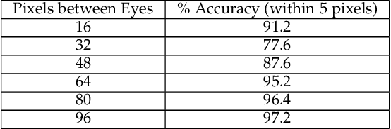 Figure 2 for Face Detection in Repeated Settings