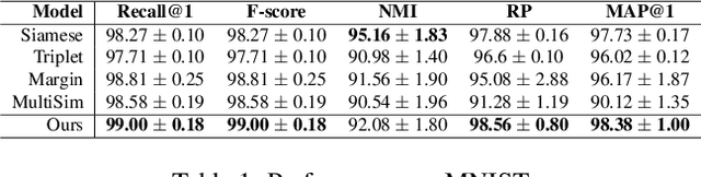 Figure 2 for Guided Deep Metric Learning