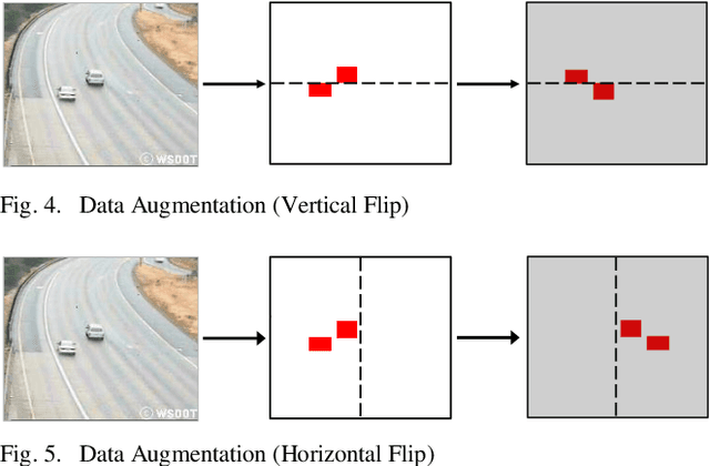 Figure 4 for Traffic Congestion Prediction using Deep Convolutional Neural Networks: A Color-coding Approach