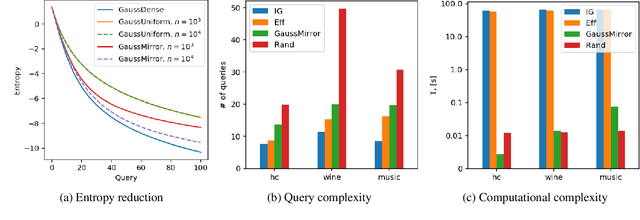 Figure 1 for Learning to Search Efficiently Using Comparisons