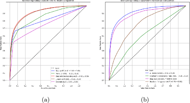 Figure 4 for Inference of a Multi-Domain Machine Learning Model to Predict Mortality in Hospital Stays for Patients with Cancer upon Febrile Neutropenia Onset
