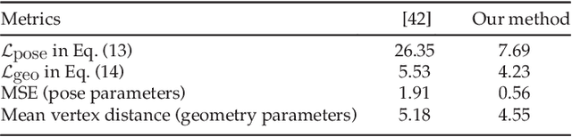 Figure 3 for CNN-based Real-time Dense Face Reconstruction with Inverse-rendered Photo-realistic Face Images