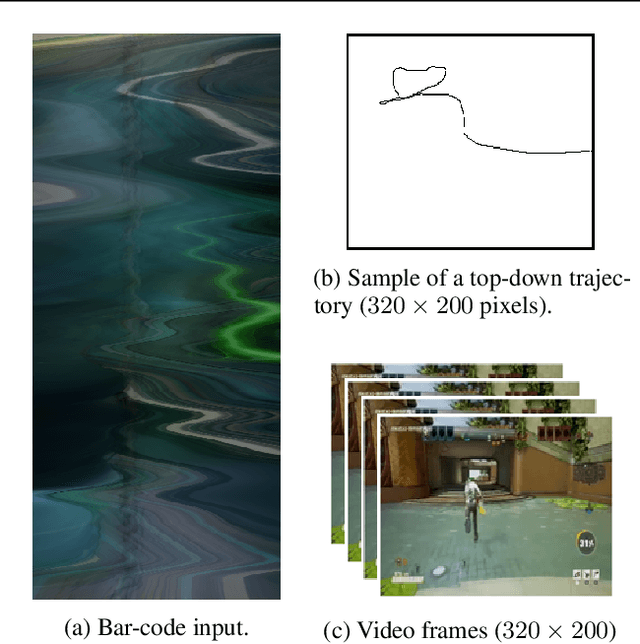 Figure 1 for Navigation Turing Test (NTT): Learning to Evaluate Human-Like Navigation