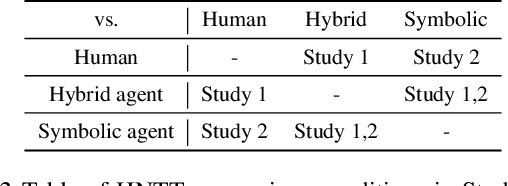 Figure 4 for Navigation Turing Test (NTT): Learning to Evaluate Human-Like Navigation