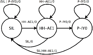 Figure 1 for Weight-importance sparse training in keyword spotting