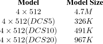 Figure 4 for Weight-importance sparse training in keyword spotting