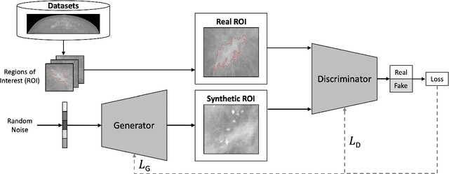 Figure 3 for medigan: A Python Library of Pretrained Generative Models for Enriched Data Access in Medical Imaging