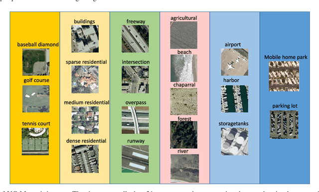 Figure 3 for Hypergraph p-Laplacian Regularization for Remote Sensing Image Recognition