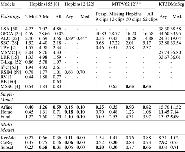 Figure 2 for 3D Rigid Motion Segmentation with Mixed and Unknown Number of Models