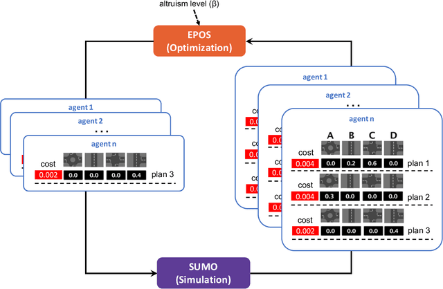 Figure 1 for Decentralized Optimization of Vehicle Route Planning -- A Cross-City Comparative Study