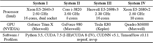 Figure 2 for Reinforcement Learning through Asynchronous Advantage Actor-Critic on a GPU