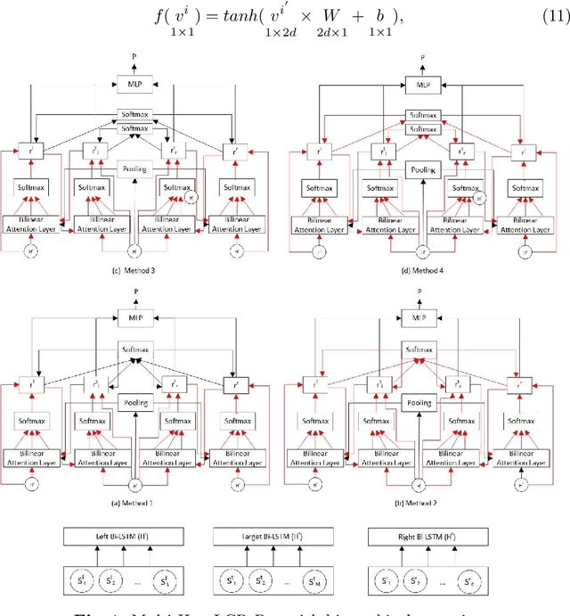 Figure 2 for A Hybrid Approach for Aspect-Based Sentiment Analysis Using Deep Contextual Word Embeddings and Hierarchical Attention