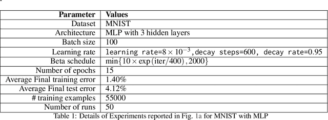 Figure 2 for Information-Theoretic Generalization Bounds for SGLD via Data-Dependent Estimates
