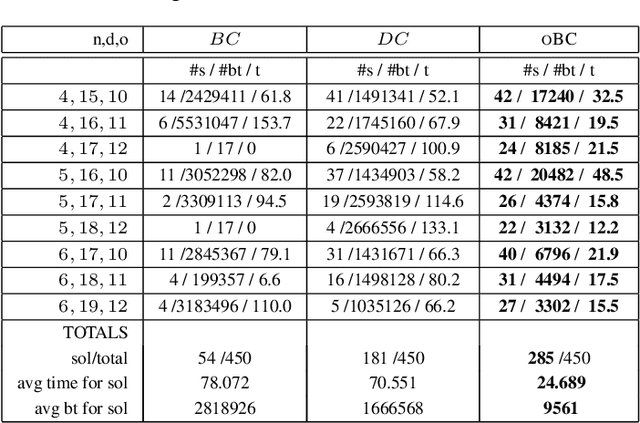 Figure 1 for Propagating Conjunctions of AllDifferent Constraints