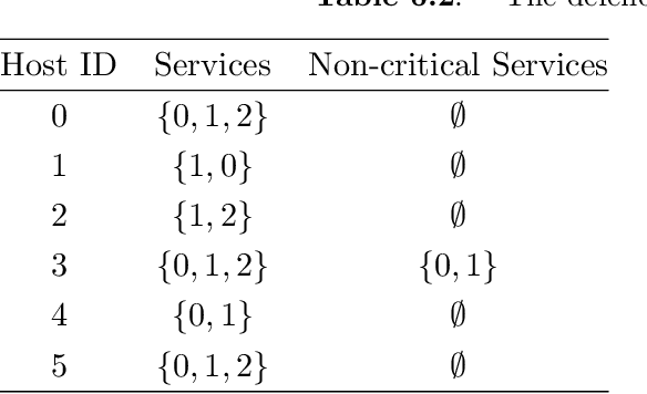 Figure 4 for A Theory of Hypergames on Graphs for Synthesizing Dynamic Cyber Defense with Deception