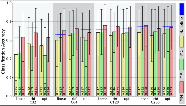 Figure 3 for Evaluation of Multi-Scale Multiple Instance Learning to Improve Thyroid Cancer Classification