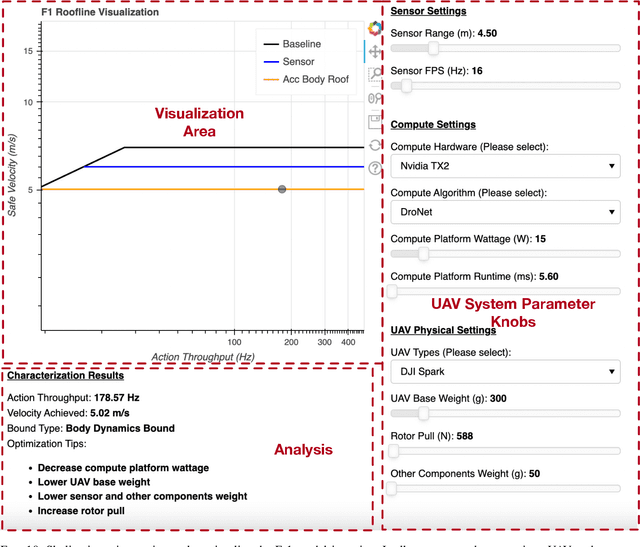 Figure 2 for Roofline Model for UAVs: A Bottleneck Analysis Tool for Onboard Compute Characterization of Autonomous Unmanned Aerial Vehicles