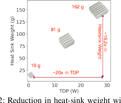 Figure 4 for Roofline Model for UAVs: A Bottleneck Analysis Tool for Onboard Compute Characterization of Autonomous Unmanned Aerial Vehicles