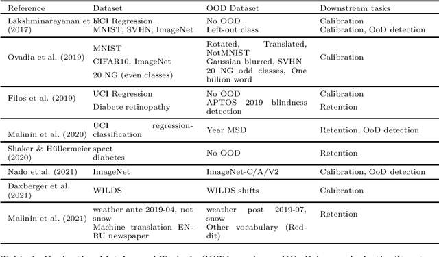 Figure 1 for Towards Clear Expectations for Uncertainty Estimation