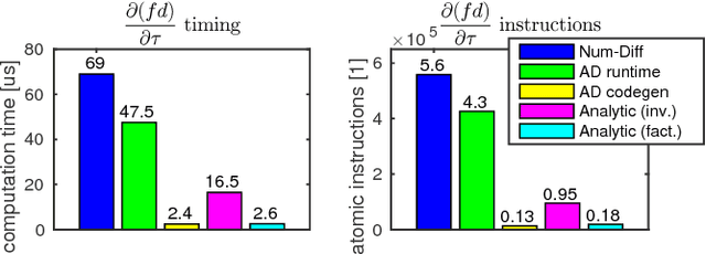 Figure 1 for Automatic Differentiation of Rigid Body Dynamics for Optimal Control and Estimation