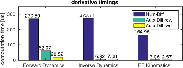 Figure 2 for Automatic Differentiation of Rigid Body Dynamics for Optimal Control and Estimation