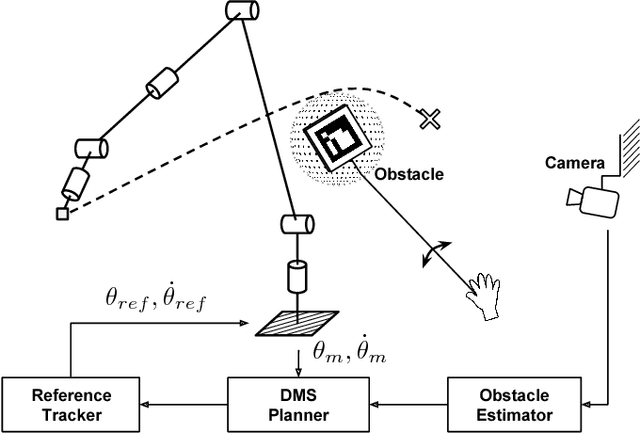 Figure 4 for Automatic Differentiation of Rigid Body Dynamics for Optimal Control and Estimation