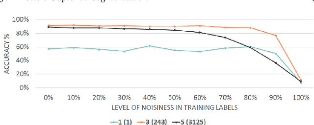Figure 4 for Fine-Grained Semantic Segmentation of Motion Capture Data using Dilated Temporal Fully-Convolutional Networks