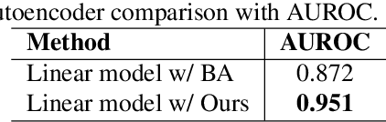 Figure 2 for Latent Vector Expansion using Autoencoder for Anomaly Detection