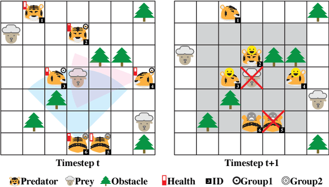Figure 1 for A Study of AI Population Dynamics with Million-agent Reinforcement Learning