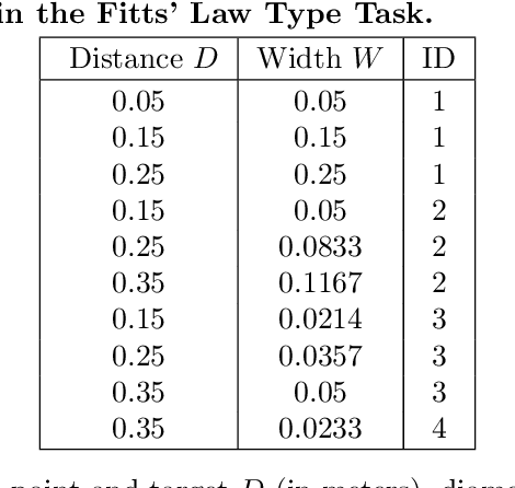 Figure 4 for Reinforcement Learning Control of a Biomechanical Model of the Upper Extremity