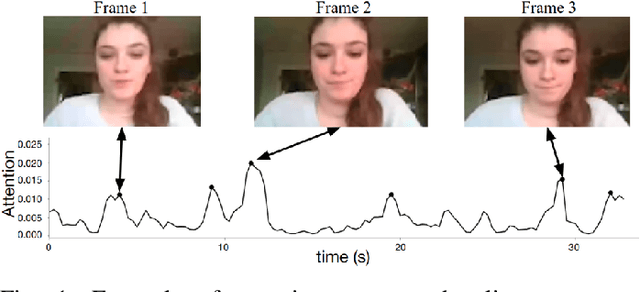 Figure 1 for Slices of Attention in Asynchronous Video Job Interviews