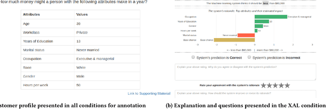 Figure 1 for Explainable Active Learning (XAL): An Empirical Study of How Local Explanations Impact Annotator Experience