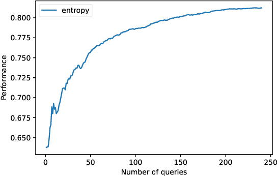 Figure 3 for Explainable Active Learning (XAL): An Empirical Study of How Local Explanations Impact Annotator Experience
