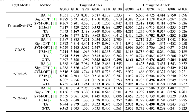 Figure 4 for Finding Optimal Tangent Points for Reducing Distortions of Hard-label Attacks