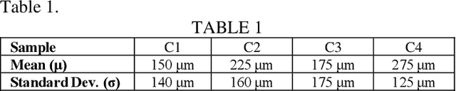 Figure 2 for Dispersion from Diffuse Reflectors and its Effect of Terahertz Wireless Communication Performance